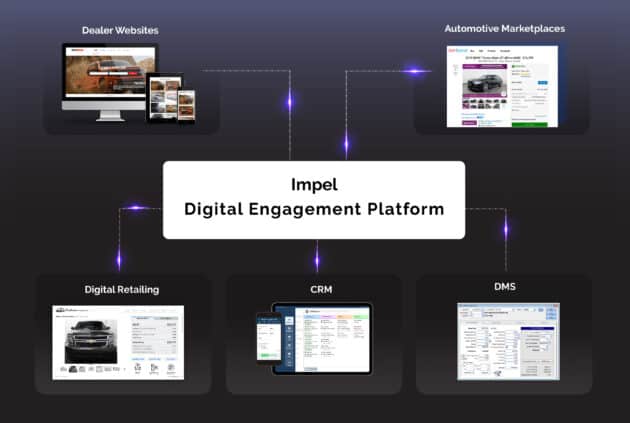 digital engagement platform