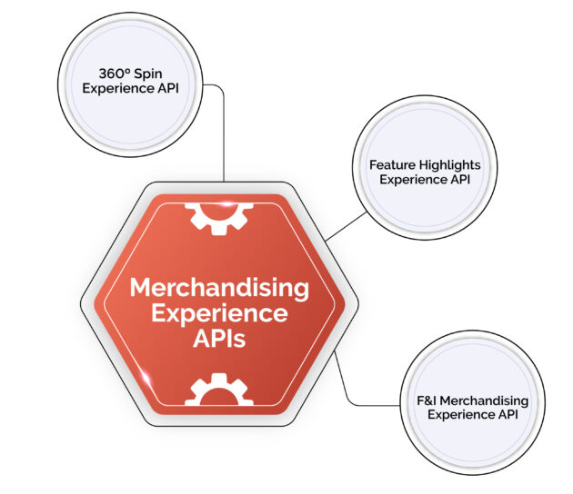 merchandising experience APIs