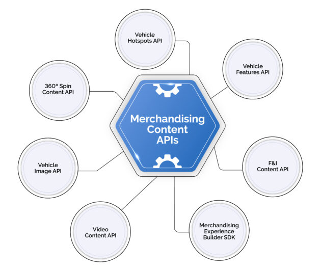 merchandising content APIs
