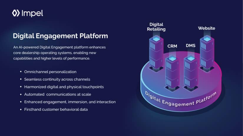 Future of digital engagement is here.