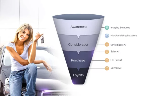 car purchase funnel