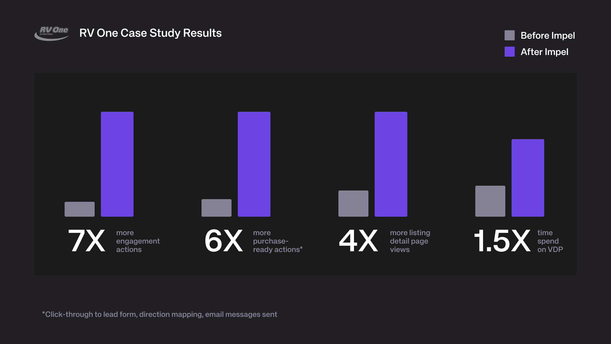 Proven Results for A Leading Specialty Retailer