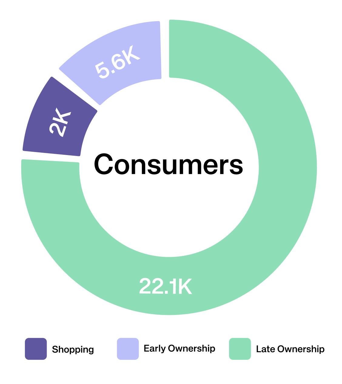 Break Silos. Build Smarter Strategies.